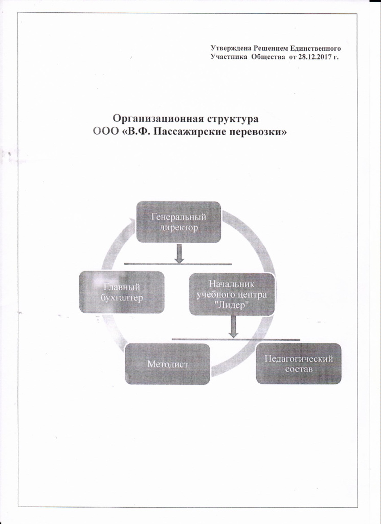 Структура Учебного центра (1).jpg